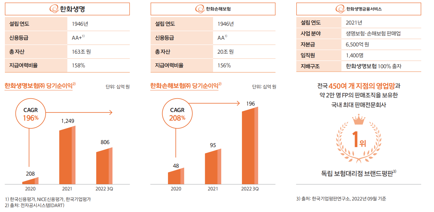 초우량 스폰서 오피스 리츠