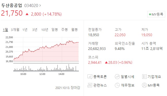  두산중공업 주가 관련 전망