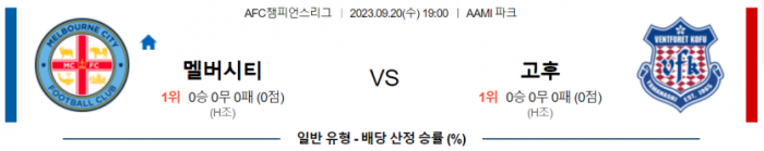  아시아 챔피언스리그 해외 멜버른시티 대 고후 축구 분석