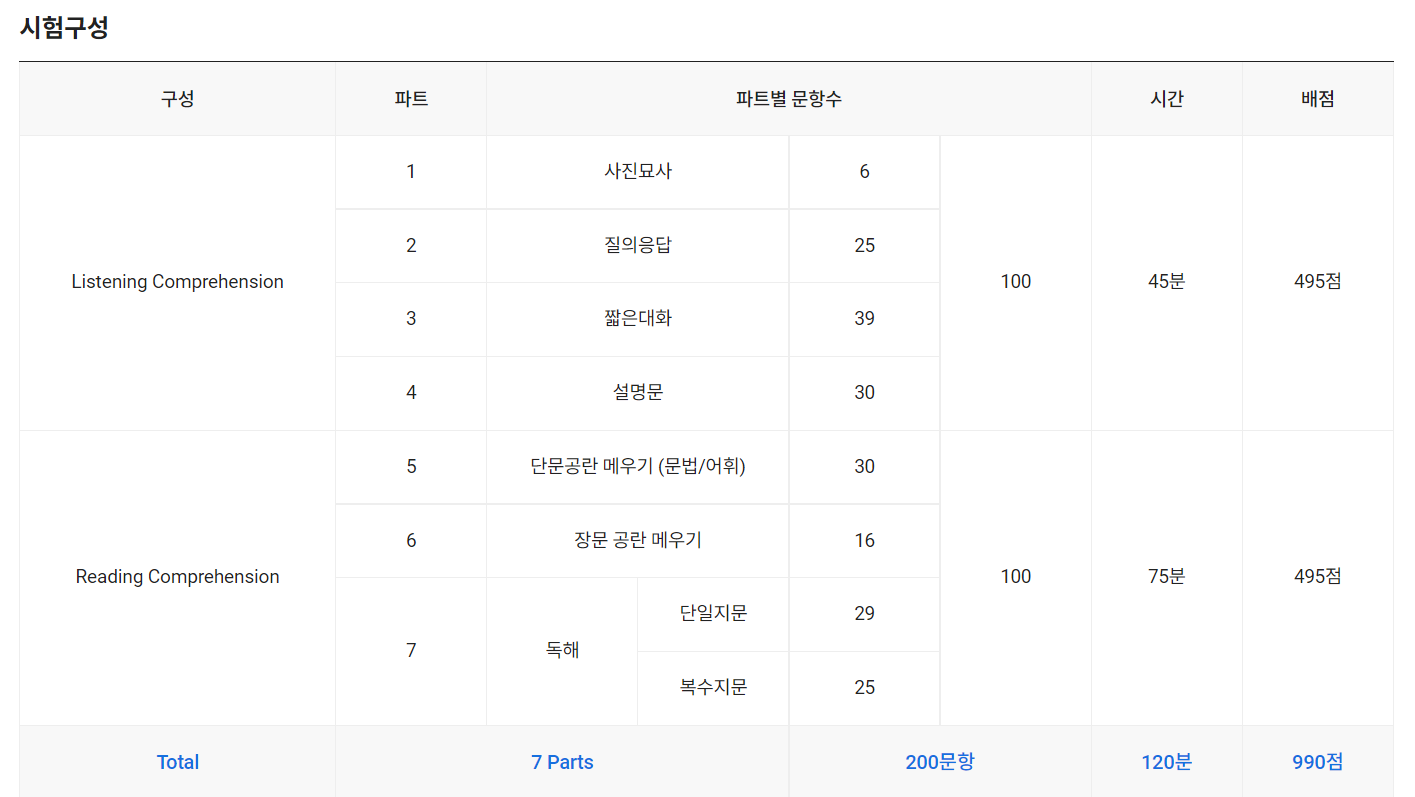 시험 구성