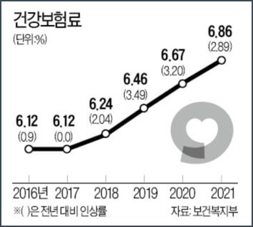 건강보험료_인상률