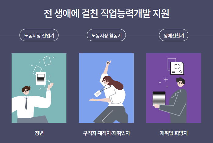 국민내일배움카드 재취업