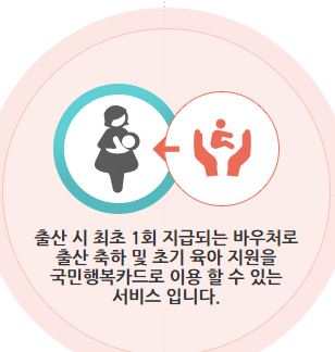 2023년출산지원금_국민행복카드_첫만남이용권_신청_기본정보_예비맘_출산준비가이드_사진출처_국민행복카드홈페이지