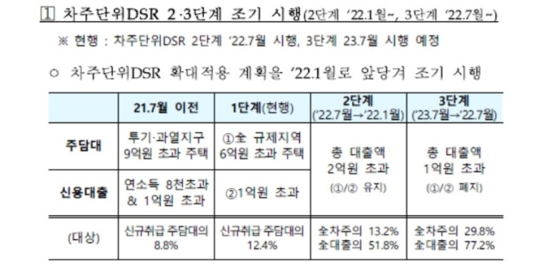 다음부동산 그리고 지분 이야기