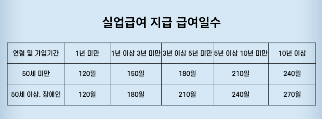 2024실업급여 계산기