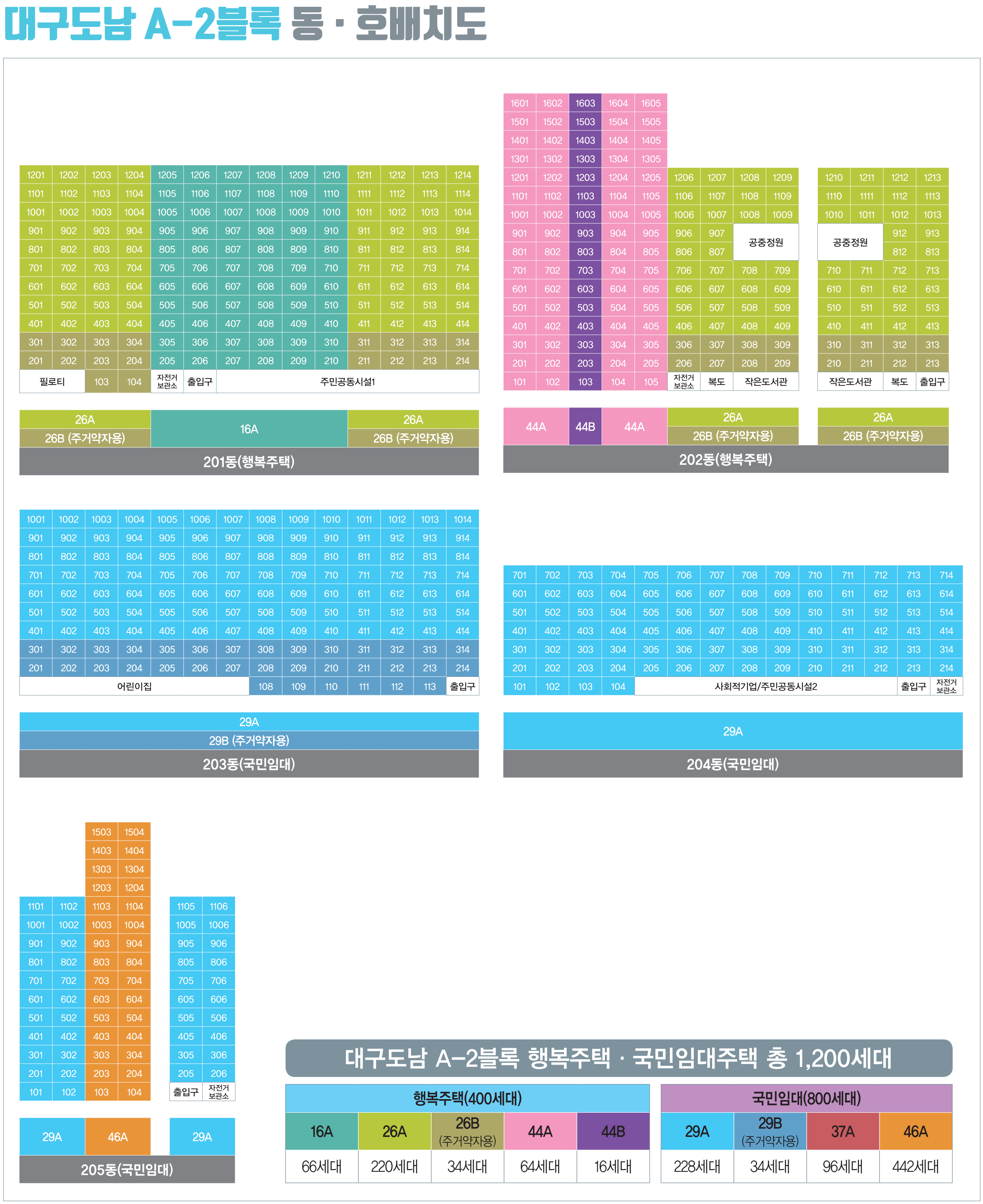 대구도남 A2블록 행복주택 동호배치도