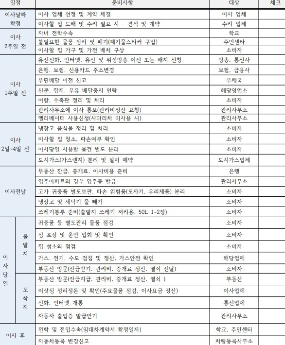 이사 체크리스트