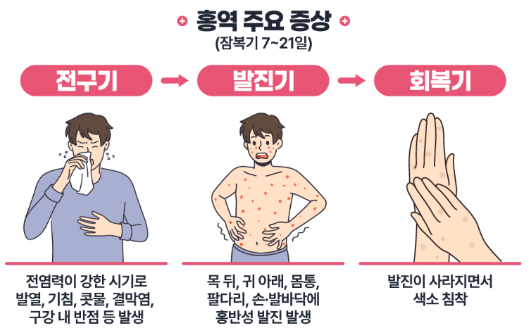 홍역주요증상