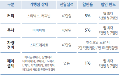 하나카드 멀티오일 생활 할인