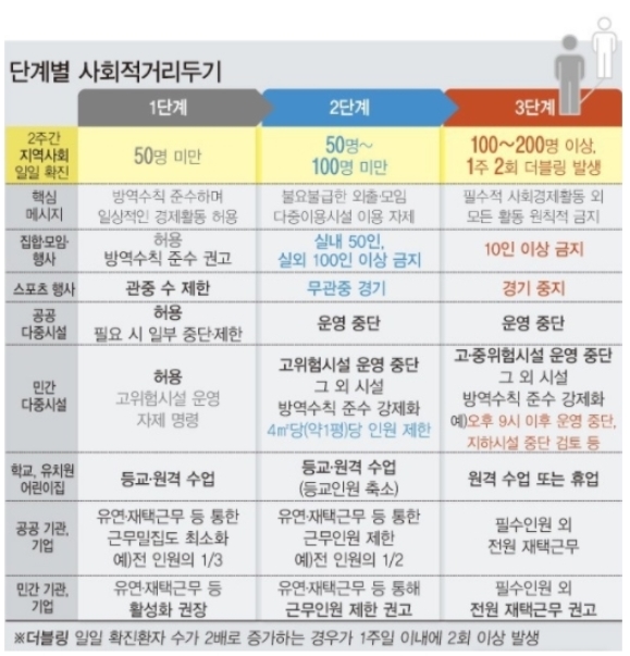 코로나 2.5단계 내용정리