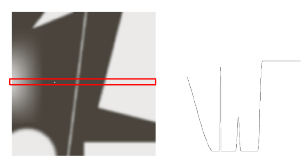  [Computer Vision] 엣지 검출(Edge Detection)