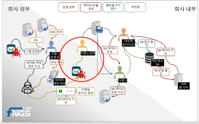 이메일을 이용한 악성코드