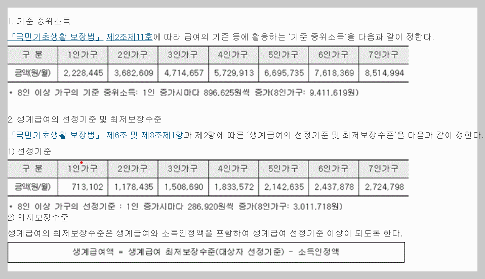 중위소득과 선정기준