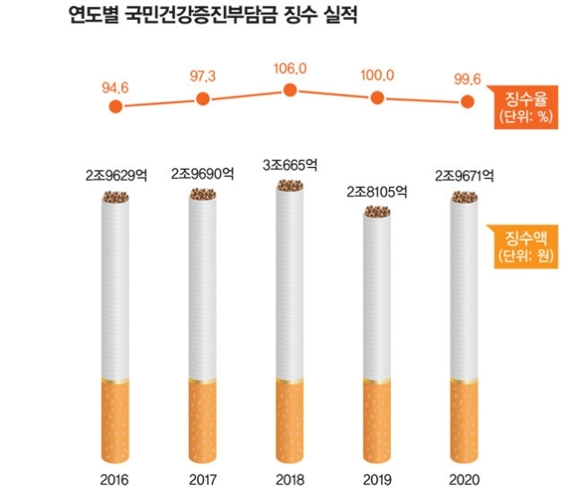 - '대한민국 담배 갈등' 흡연 구역 확충해야 비흡연자와 문제 [흡연정책]