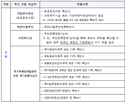 청년 부동산 중개보수 및 이사비 지원