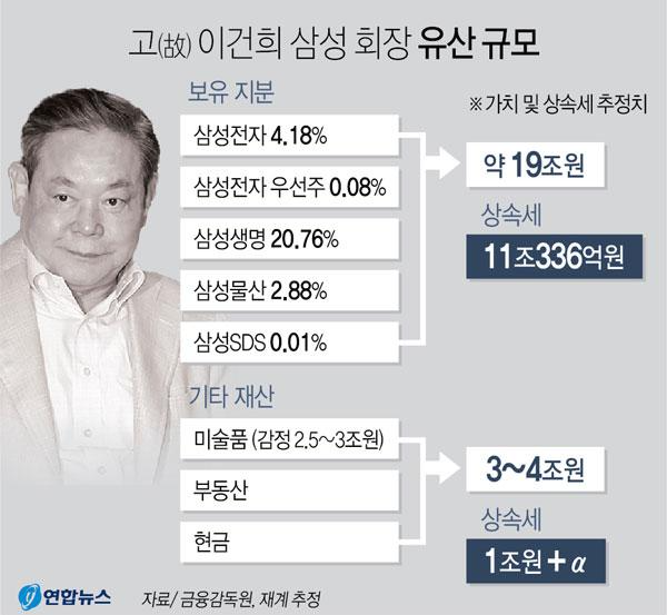 삼성 이건희 30조 유산 상속 발표 정리13