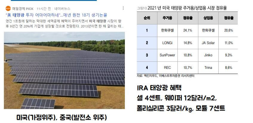 미국 태양광