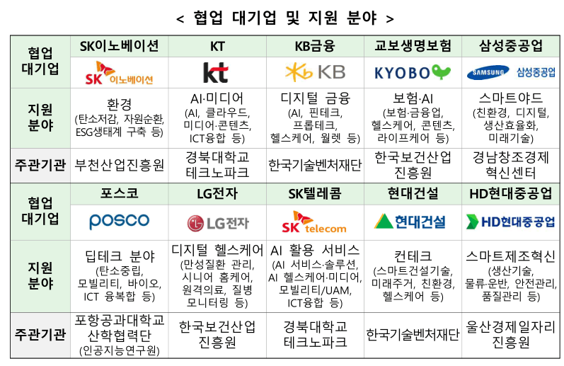 출처:중소기업성공길잡이