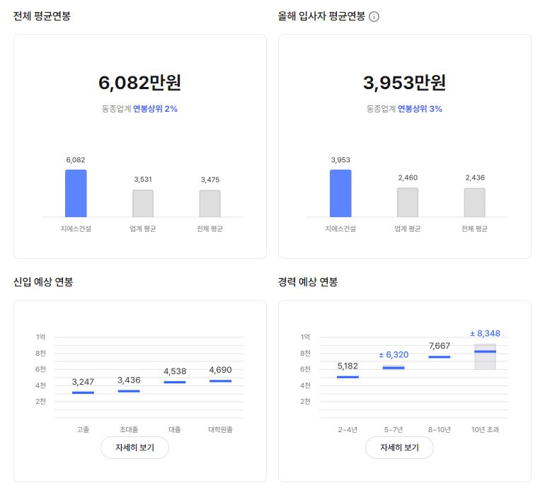 GS건설 기업 평균 연봉 및 성과급