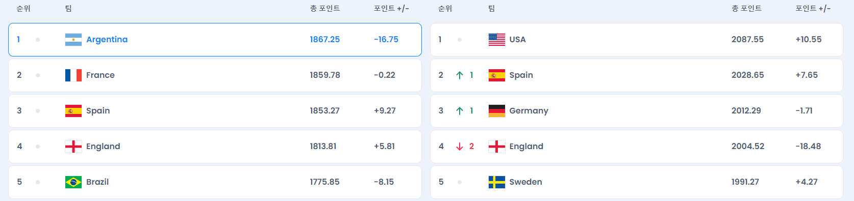2024년 기준 랭킹