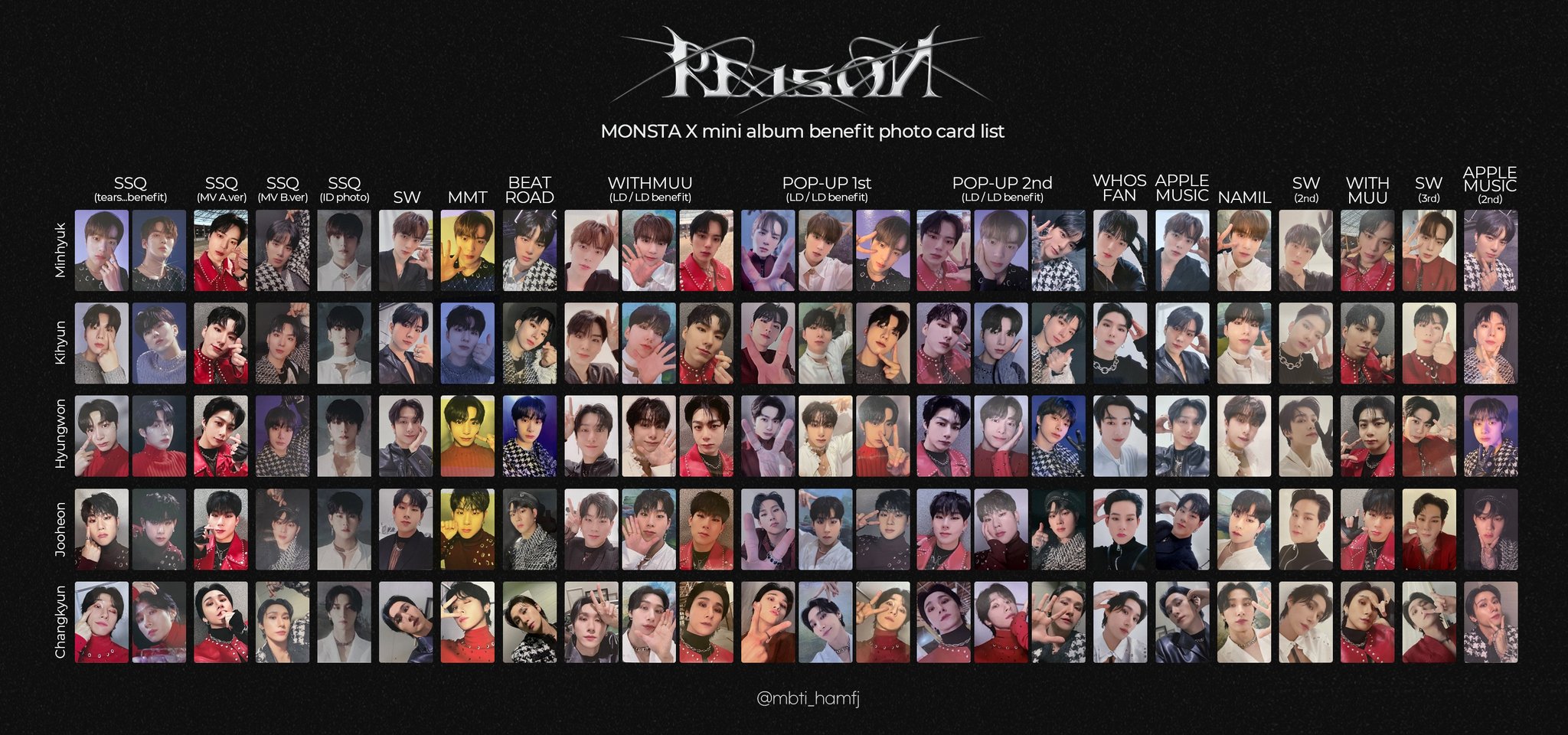 MONSTA X MINI ALBUM REASON PHOTOCARD LIST