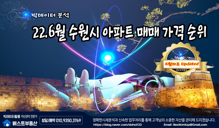  22.6월 수원시 아파트 매매 가격 순위 빅데이터 분석 !!!
