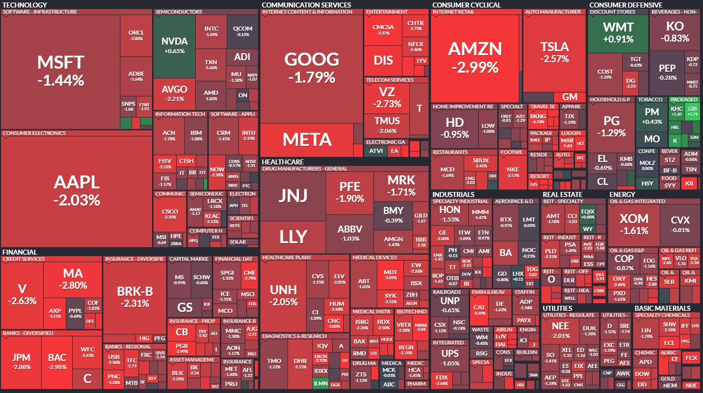  9월21일 미국주식 S&P500 상승률 상위 종목 TOP 100