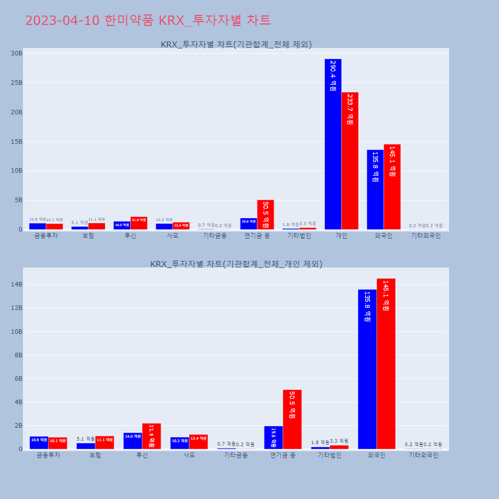 한미약품_KRX_투자자별_차트