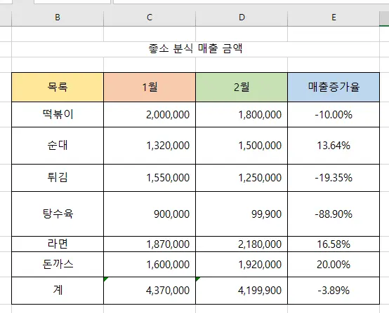 엑셀 셀 너비 같게 한 모습