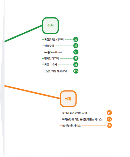 k-희망 사다리