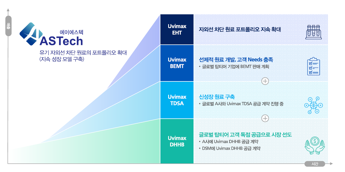 에이에스텍 상장 후 전망