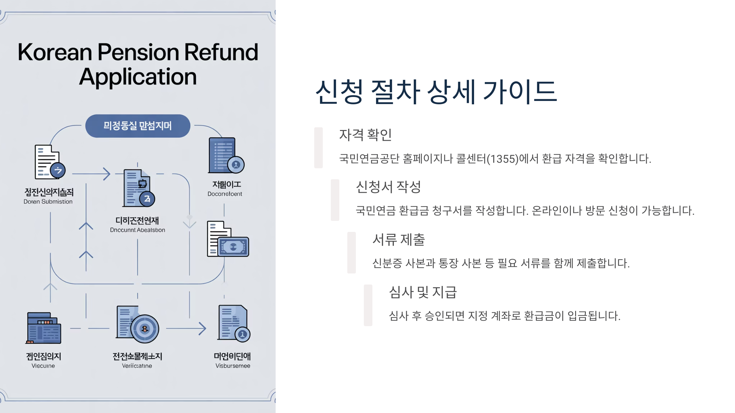🧾 신청 절차 상세 가이드