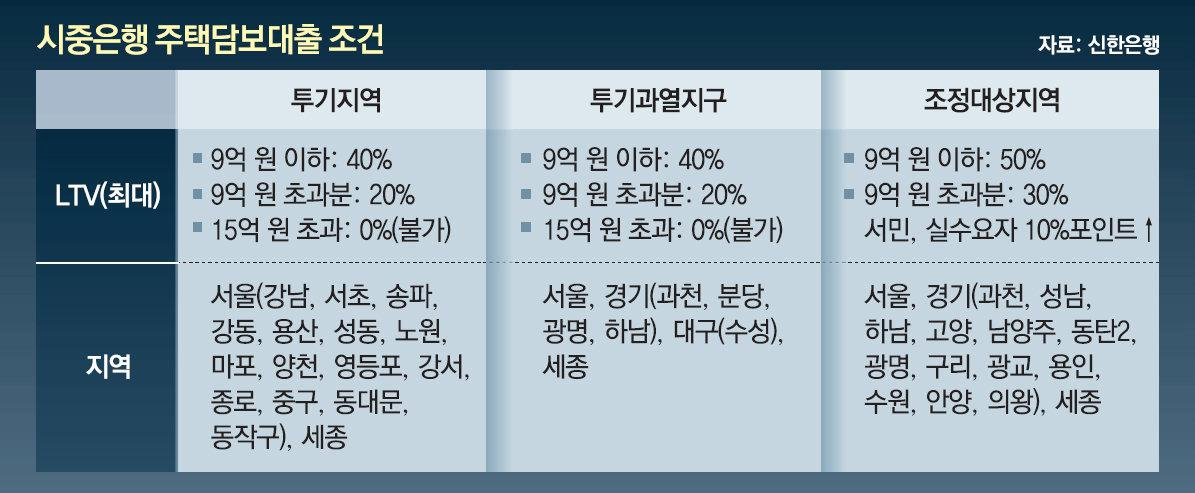 경매 아파트 대출 후순위 한도 상황에 맞게 받는 방법