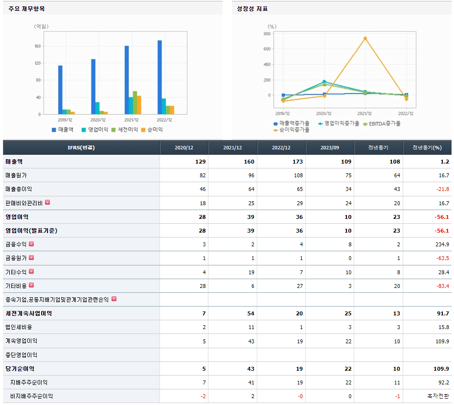 링크제니시스 기업실적