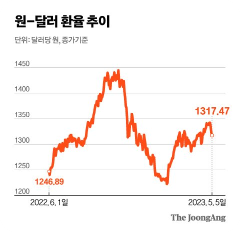 인플레이션투자종목5