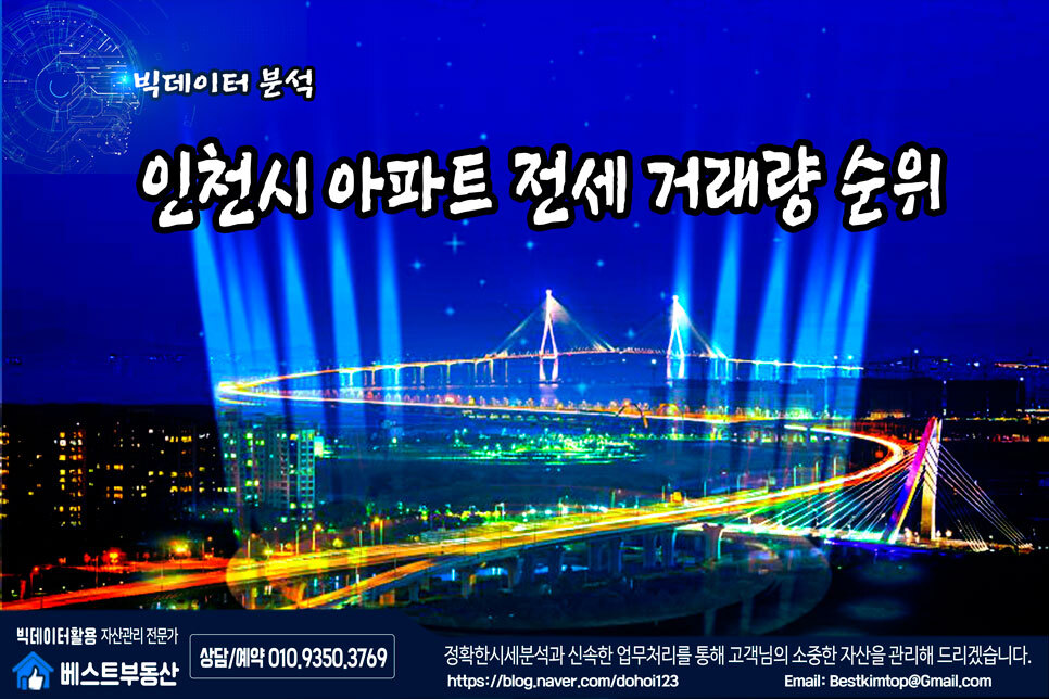  인천시 아파트 전세 거래량 순위 빅데이터 분석 !!!