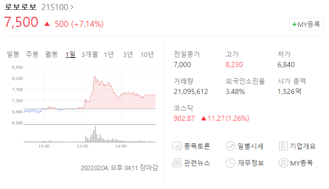  (215100)로보로보 주가전망 로보로보 하락과 로보로보 상승사이 로봇관련주