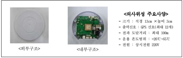 국토지리정보원&#44; GPS 신호 단절 실내에서도 5m 정확도 위치결정 측위기술 개발