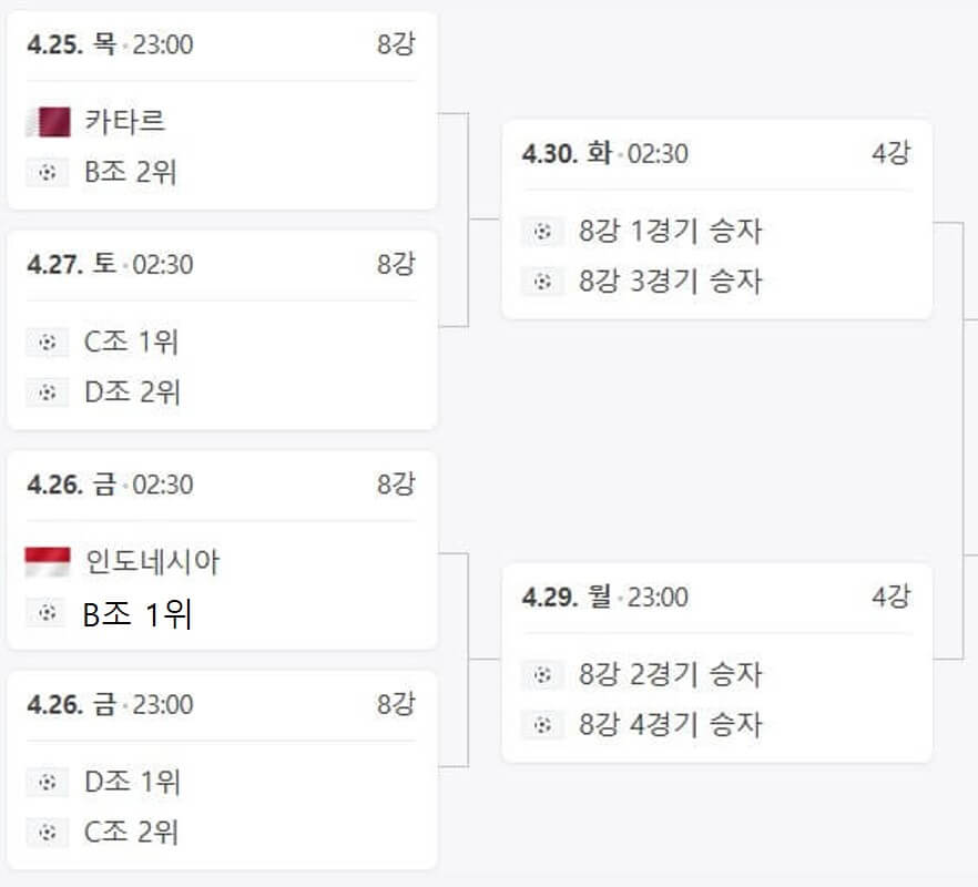 2024년 AFC U-23 아시안컵 8강 토너먼트