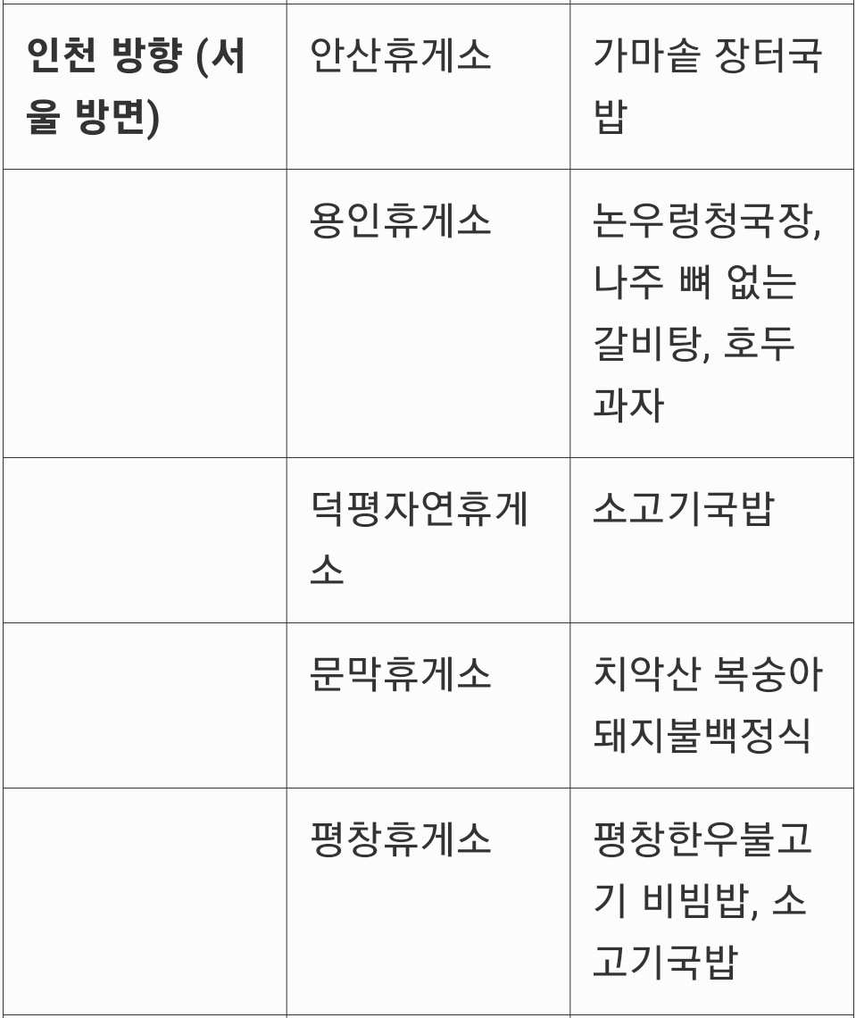 자연&진한소고기국밥/갈비탕 이미지