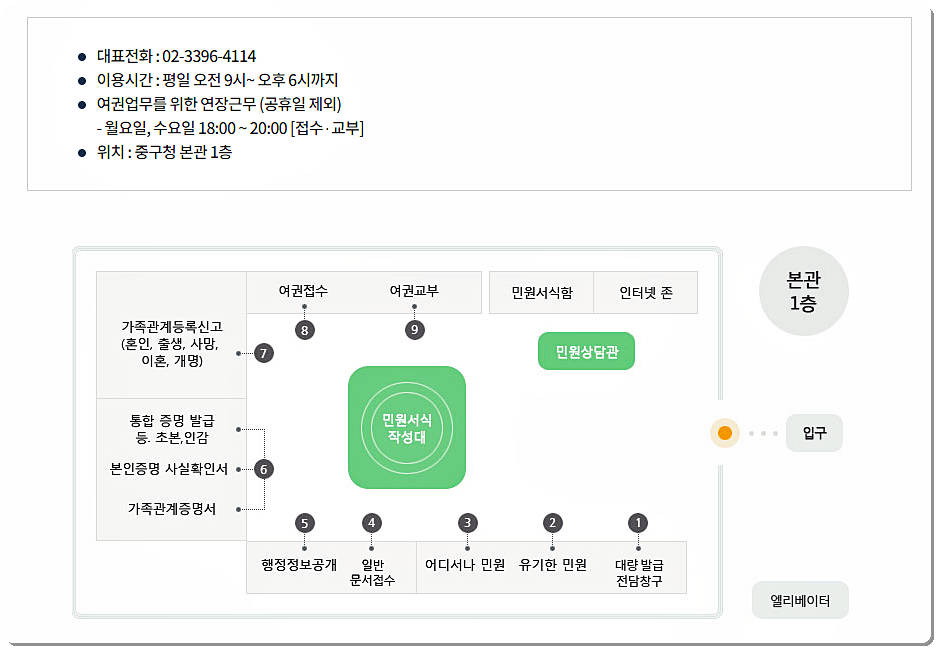 민원여권과