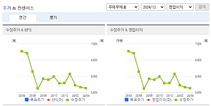 유수홀딩스_컨센서스