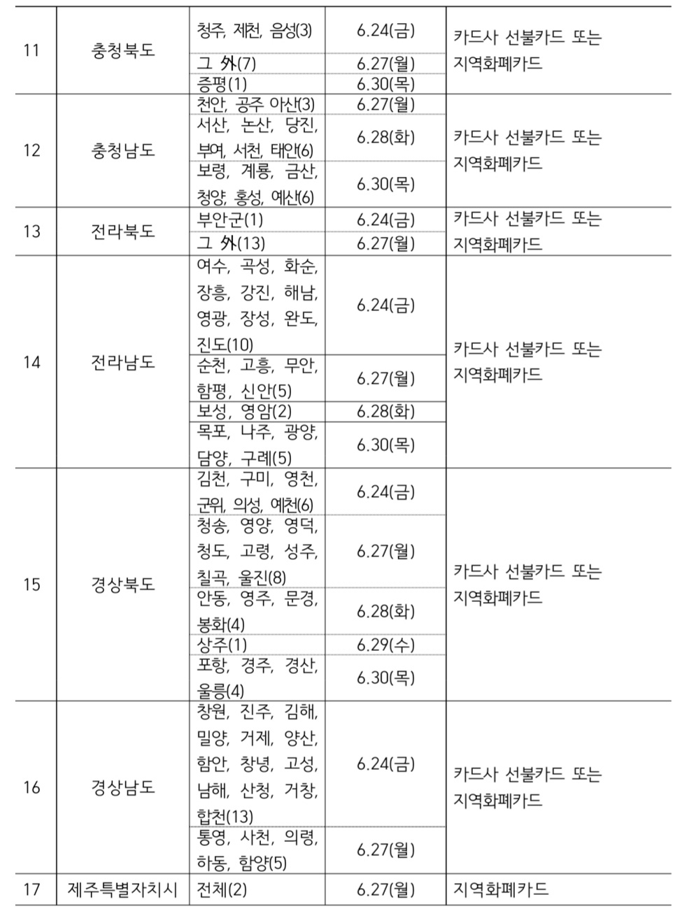 지급일정-2