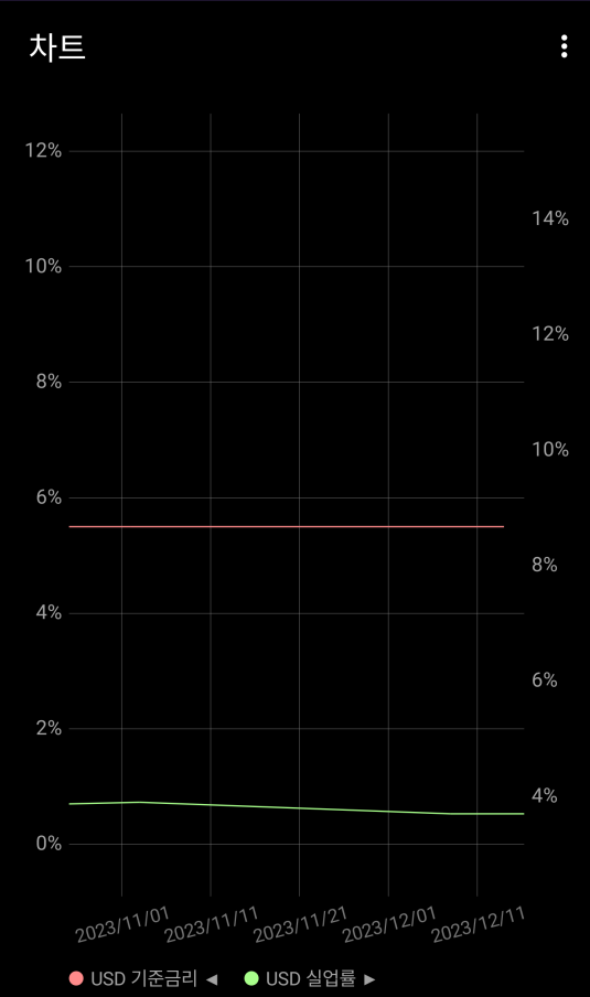수정된 MPAndroidChart를 Trindex 프로젝트에 적용한 결과 3