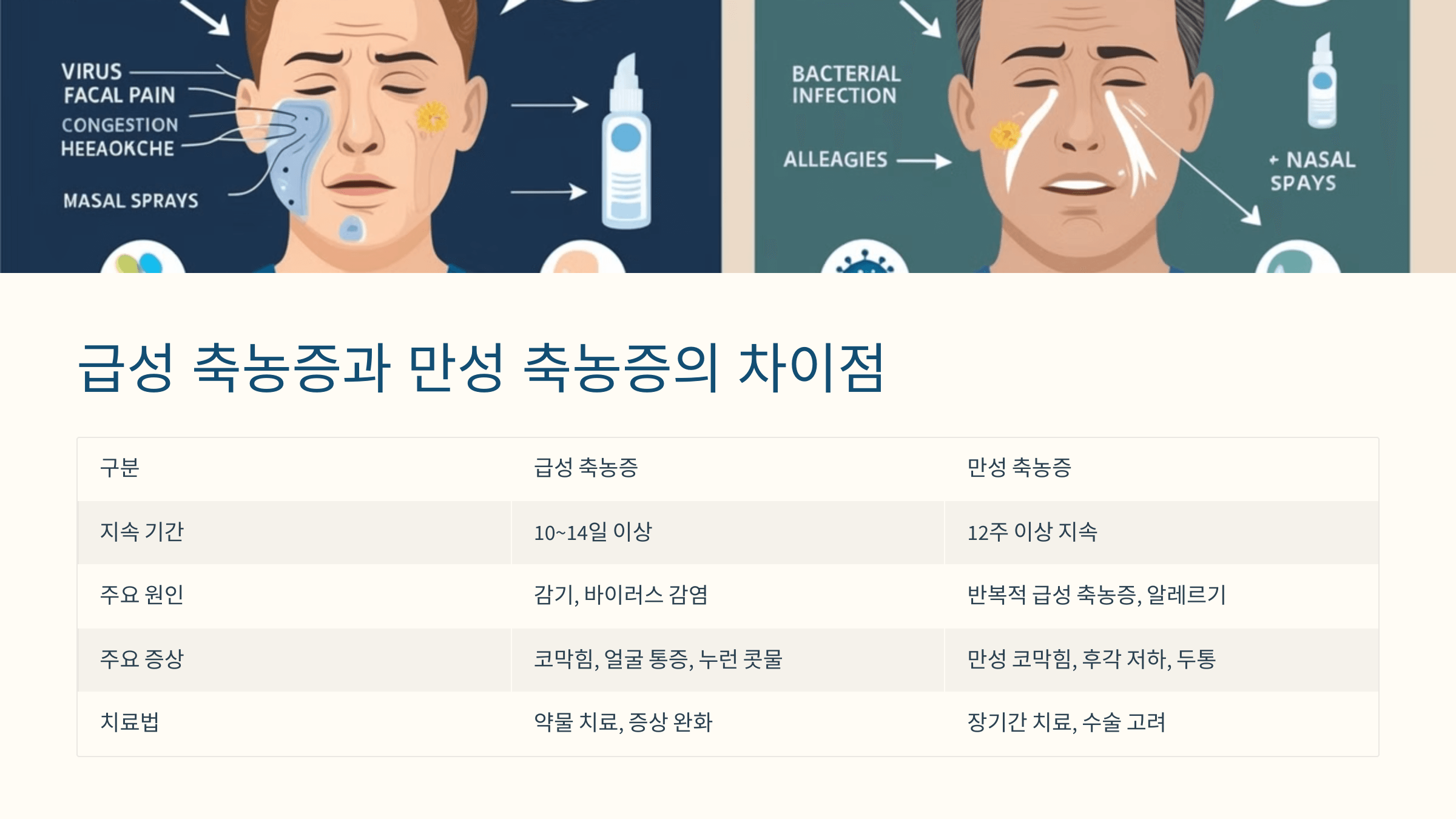 축농증과 관련된 사진입니다.