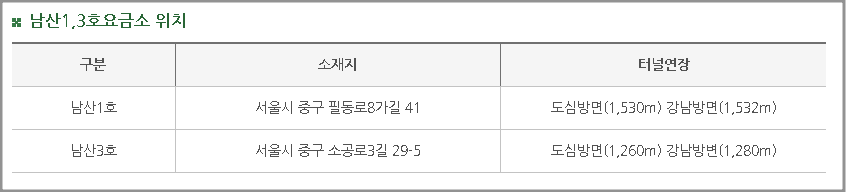 남산터널 요금소 위치 주소