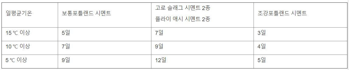 시멘트-종류별-콘크리트-표준-습윤-양생-기간-표