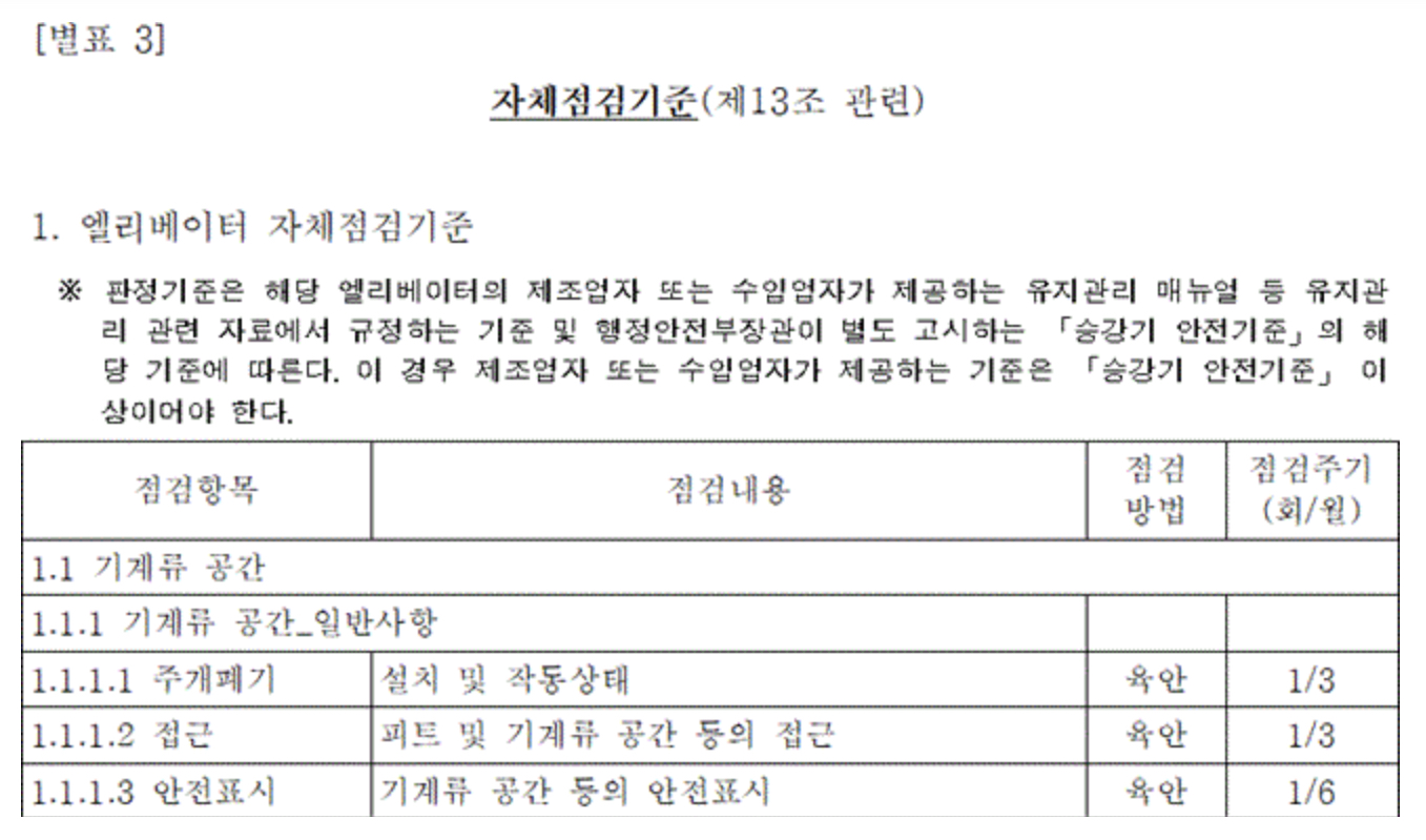 승강기 자체점검기준