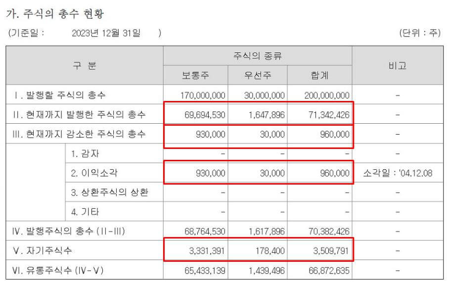 삼성 에스디아이 정보