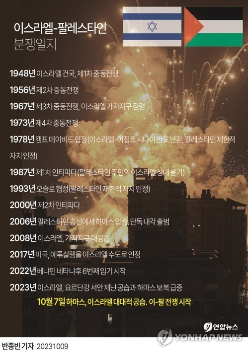 이스라엘 팔레스타인 전쟁 (분쟁) 이유 (ft. 국제유가, 전쟁 방산 관련주) 2 img